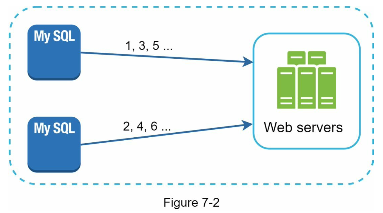 image info